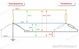 Что будет если соединить две фазы между собой