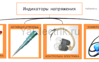 Что такое индикатор напряжения, какие они бывают и как подобрать подходящий