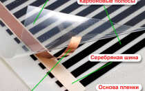 Как выполнить подключение инфракрасного теплого пола