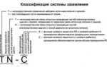 Какие бывают системы заземления