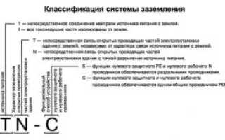 Какие бывают системы заземления