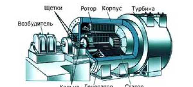 Как работает индукционный генератор вращательного типа