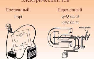 Какой ток в домашней розетке — переменный или постоянный?