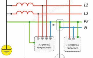 Система заземления TN-C-S – схема и описание