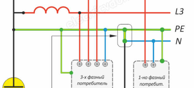 Система заземления TN-C-S – схема и описание