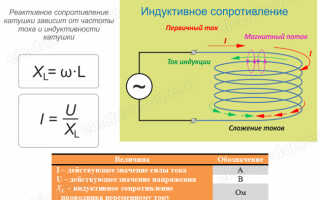 Индуктивное сопротивление катушки индуктивности
