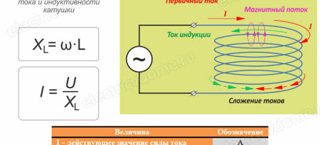 Индуктивное сопротивление катушки индуктивности