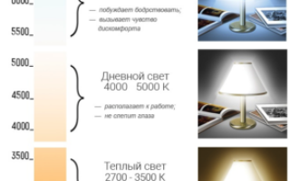 Цветовая температура светодиодных ламп от теплого света до холодного