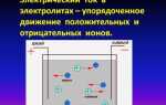 ЭЛЕКТРИЧЕСКИЙ ТОК В ЭЛЕКТРОЛИТАХ