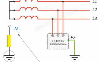 Система заземления IT — без нуля