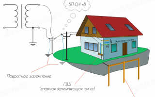 Как сделать заземление в частном доме для сети 220 или 380 Вольт