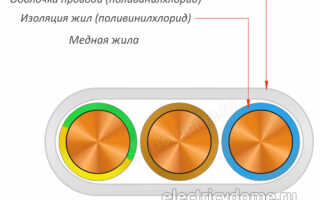 Почему провод ПУНП запрещен?
