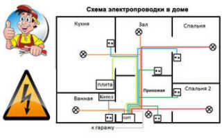 Электропроводка в частном доме пошаговая схема