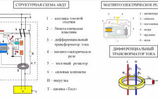 Можно ли ставить дифавтомат на вводе