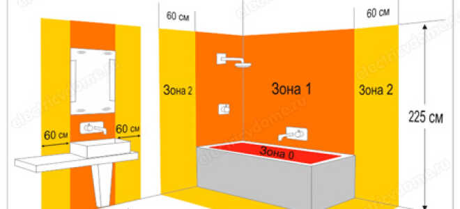 Розетка в ванной комнате — где установить