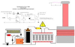 Генератор Тесла своими руками: инструкция по сборке