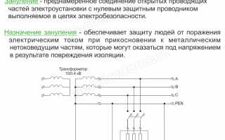 Что такое зануление простыми словами