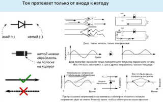 Что такое диод и как он работает