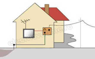 Как сделать заземление коттеджа и дачи