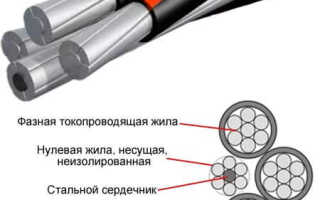 Область применения и назначение СИП