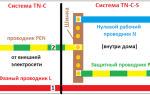 PE проводник — что это такое и для чего нужно