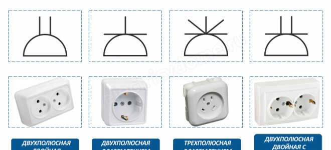 Обозначение розетки на схеме