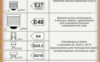 Цоколи светодиодных ламп