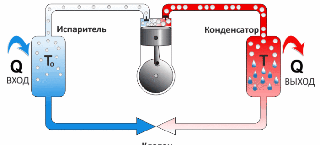 Как защитить холодильник от скачков напряжения