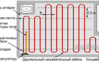 Расчет теплого пола и шага укладки кабеля