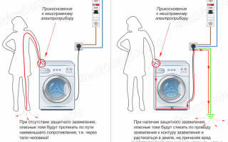 Где взять заземление в квартире если его нет