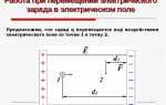 ЭЛЕКТРИЧЕСКОЕ НАПРЯЖЕНИЕ. ПОТЕНЦИАЛ