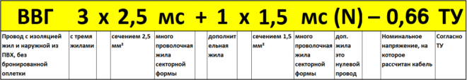 расшифровка маркировки кабеля ВВГ