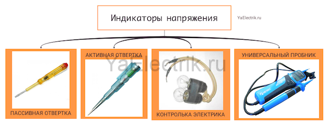 виды индикаторов напряжения