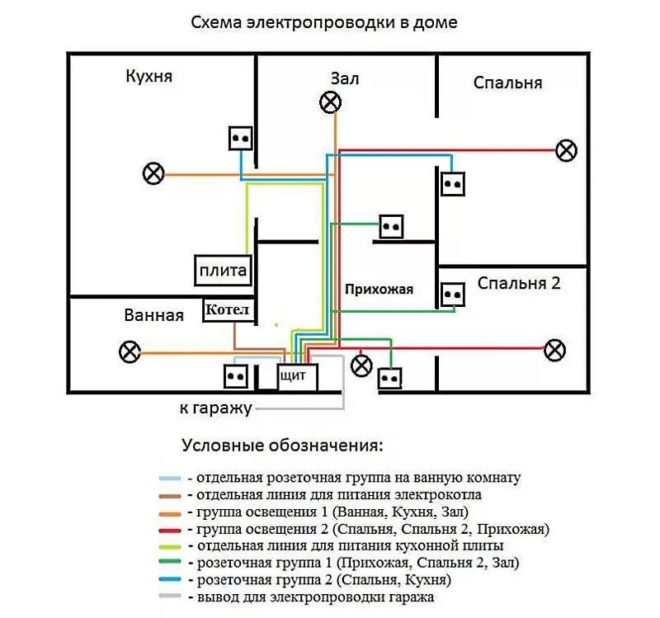 схема электропроводки в доме