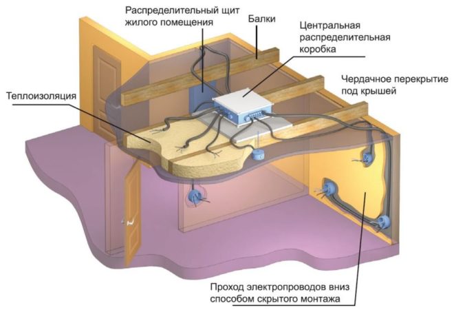 Планировка расположения розеток и выключателей