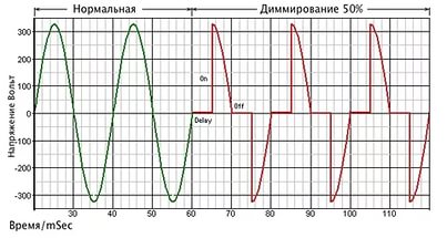 диммирование переменного тока