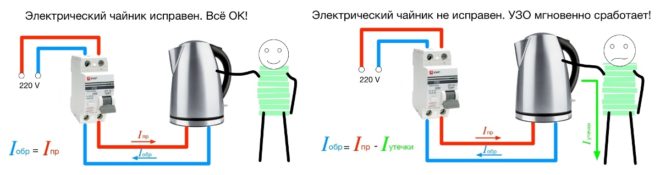 Когда срабатывает УЗО
