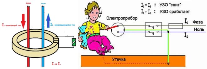 Принцип действия УЗО