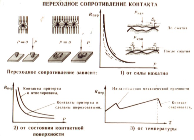 переходное сопротивление контакта
