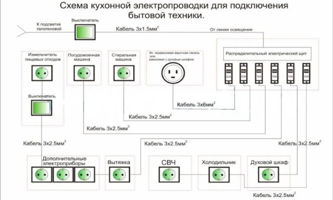 Вариант распределения проводки