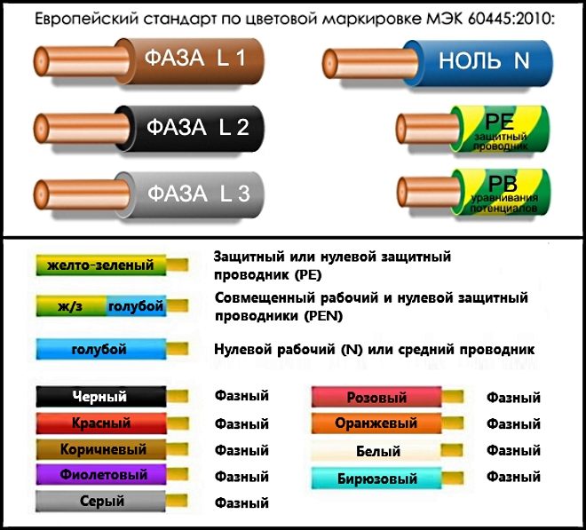Расцветка жил проводов
