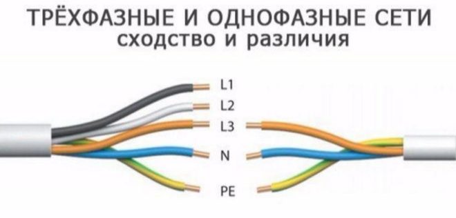 Провода в одно и трехфазной сети