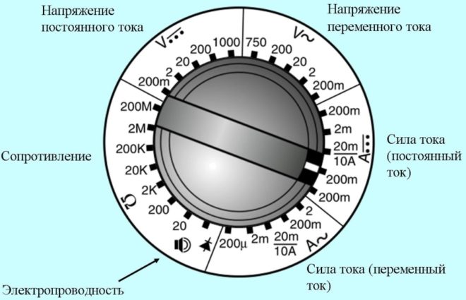 Мультиметр настроен на измерение постоянного тока