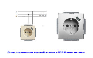 Схема подключения электрической розетки с заземлением и разъемом USB
