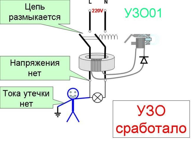 Срабатывание УЗО