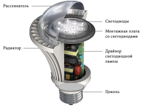 устройство светодиодной лампы