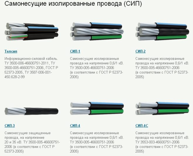 маркировка жил кабеля СИП