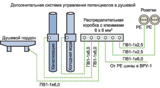 коробка уравнивания потенциалов в душевой