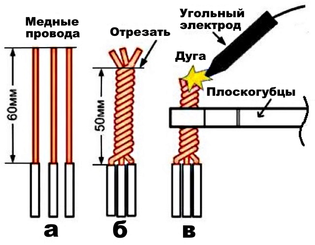 Конец скрутки в обязательном порядке обрезается