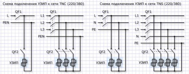 Подключение УЗИП – схема в линии TNC и TNS